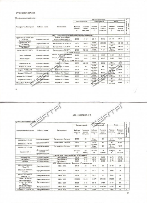 ЦНИИС: эмали "Церта" включены в СТО по окрашиванию металлических конструкций мостов