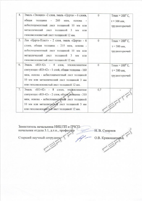 Результаты исследований пожарной опасности лакокрасочных покрытий: эмаль "Церта", эмаль "Экоцин", лак "Церта-Пласт", эмаль "КО-42"