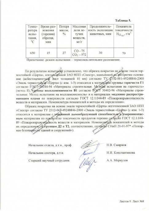 Отчет на пожарную безопасность покрытия на основе эмали "Церта" и подтверждение свойств: Г1 В1 Д2 Т2