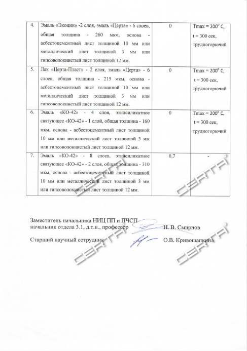 Результаты исследований пожарной опасности лакокрасочных покрытий: эмаль "Церта", эмаль "Экоцин", лак "Церта-Пласт", эмаль "КО-42"