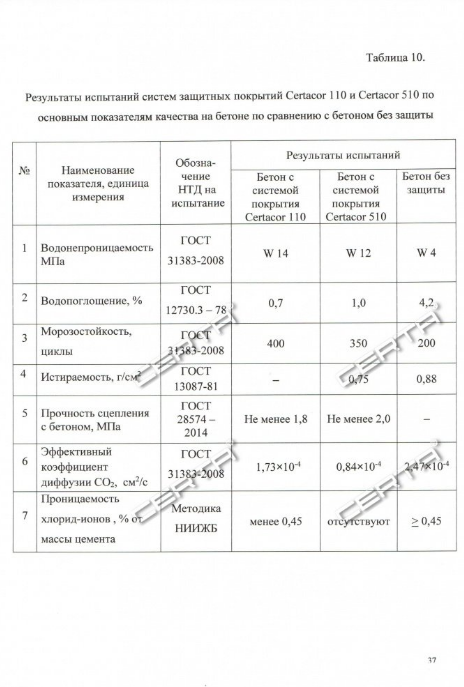 Проведение испытаний двух систем защитных покрытий на основе материалов "Certacor" по основным показателям качества на бетоне