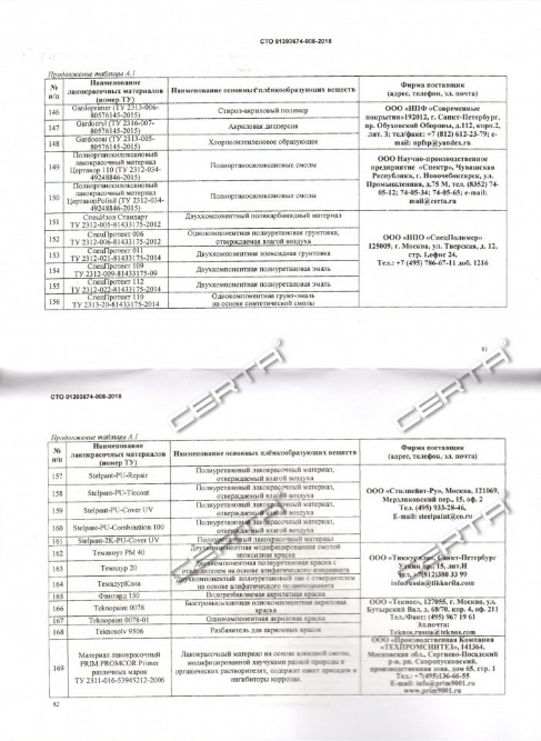 Система покрытия на основе эмали "Цертакор 110" включена в СТО по окрашиванию бетонных и железобетонных конструкций транспортных сооружений