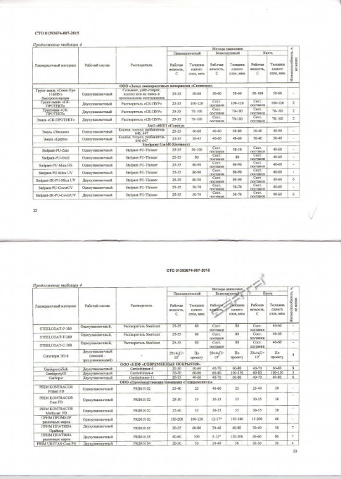 Защита металлических конструкций мостов от коррозии методом окрашивания