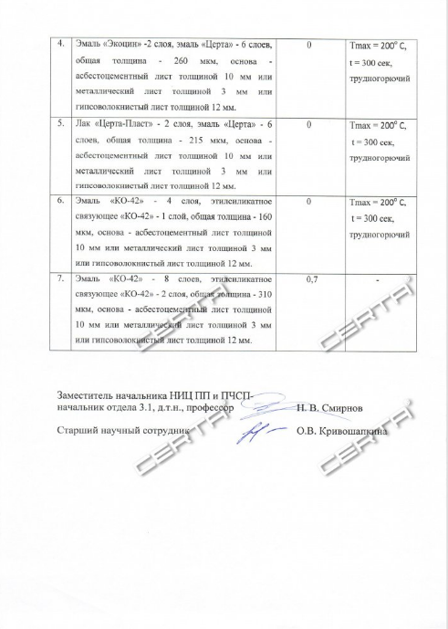 Результаты исследований пожарной опасности лакокрасочных покрытий: эмаль "Церта", эмаль "Экоцин", лак "Церта-Пласт", эмаль "КО-42"