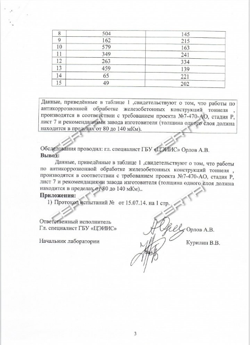 Антикоррозионная защита ж/б конструкций эмалью КО-174