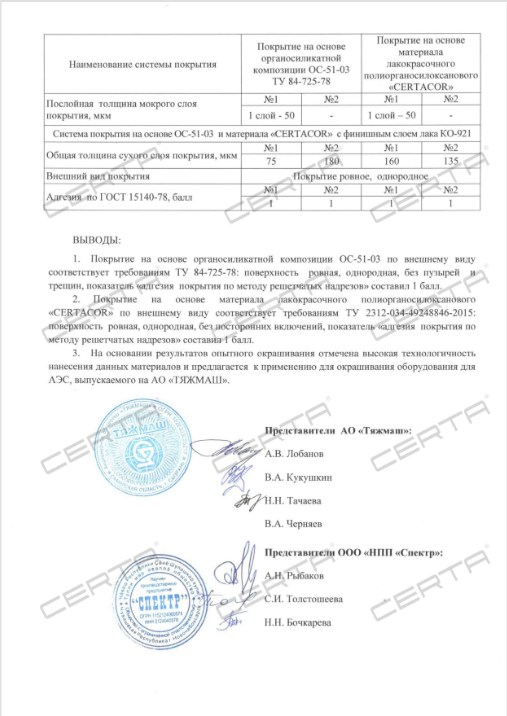 АО «ТЯЖМАШ»: Протокол соответствия ОС 51-03 требованиям ТУ 84-725-78
