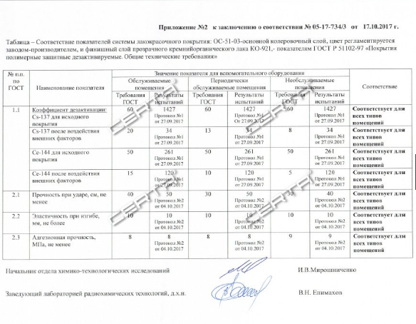 Заключение НИТИ им. Александрова по соответствию требованиям ГОСТ Р 51102-97 системы покрытия на основе ОС-51-03
