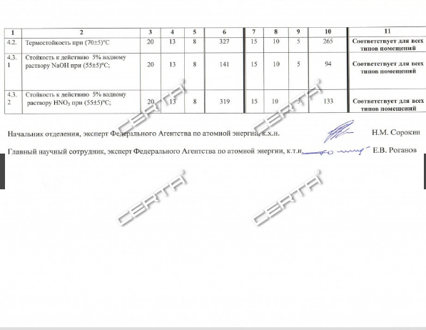 Заключение о соответствии системы покрытия на основе ОС-51-03 требованиям ГОСТ Р 51102-97 2011 год